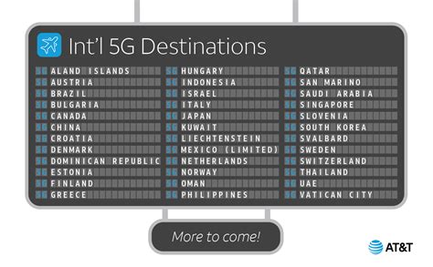 att international destinations